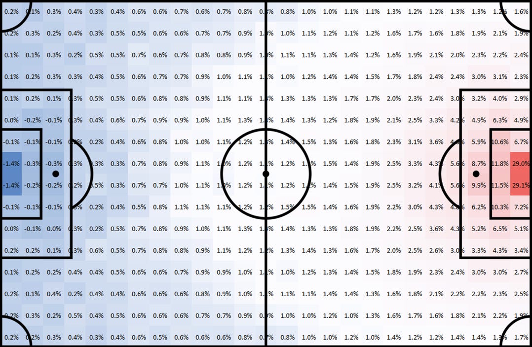 Expected Goals (xG): What It Really Tells You About a Team’s Performance